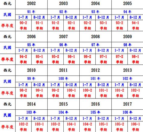 99年屬|民國99年是西元幾年？民國99年是什麼生肖？民國99年幾歲？